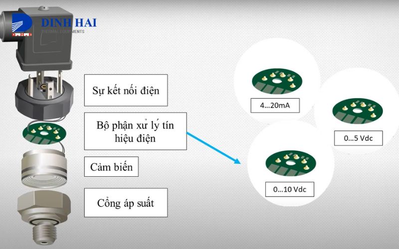 Cấu tạo cảm biến áp suất chính xác