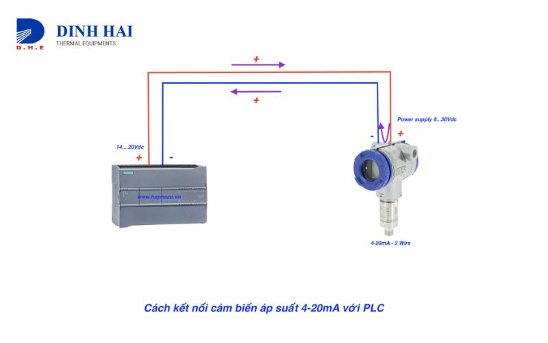 hướng dẫn lắp đặt cảm biến áp suất cho thiết bị hoạt động tốt