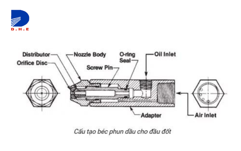 Nguyên lý hoạt động của béc phun dầu