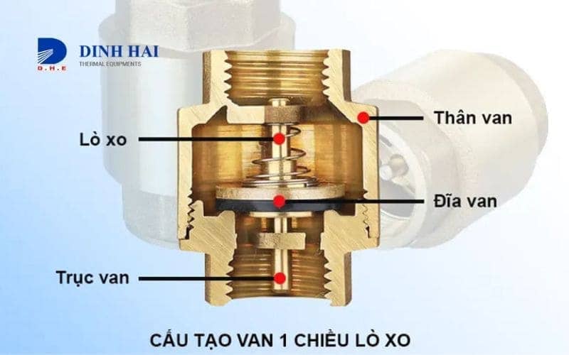 check valve phổ biến nhất