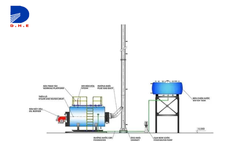 Nguyên lý hoạt động đầu đốt dầu diesel 