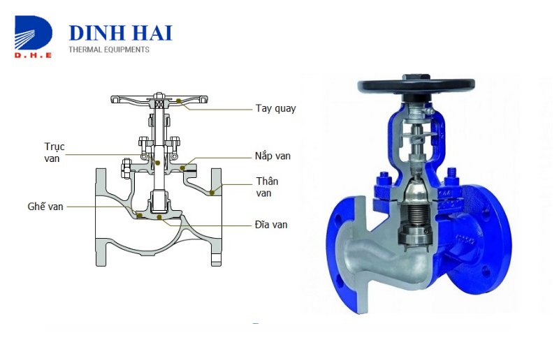 van cầu hơi nóng bằng thép